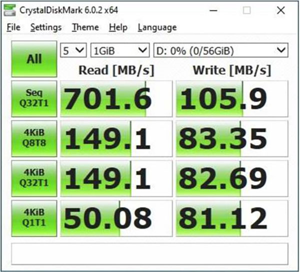 Technology Performance